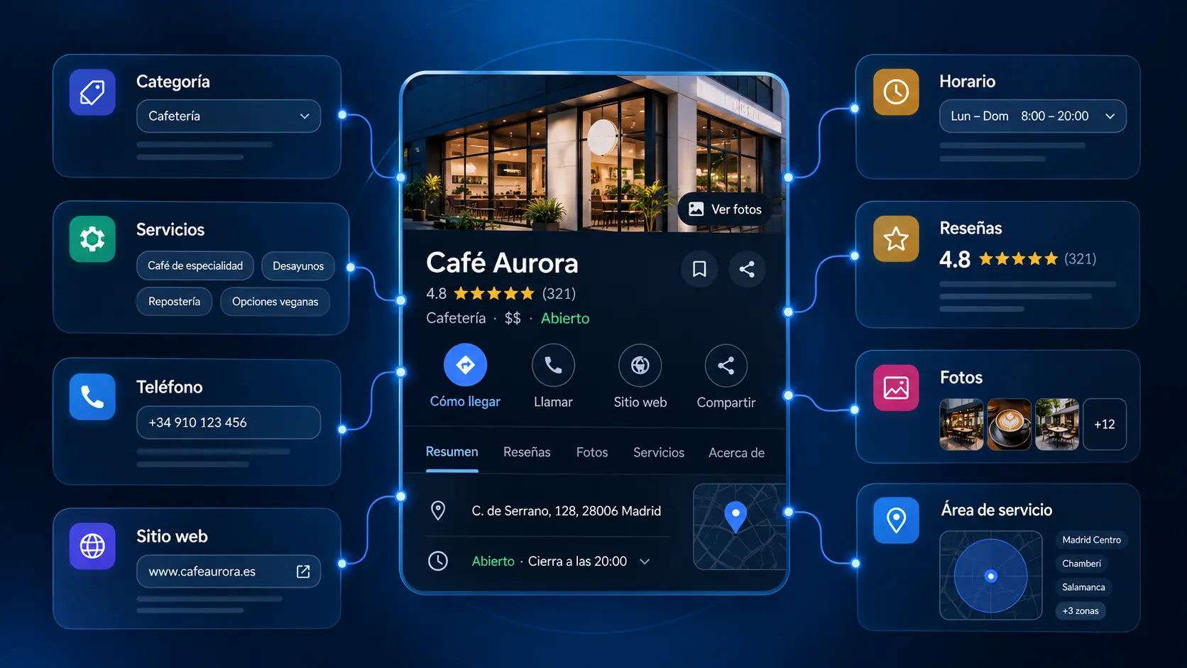 Servicios, horarios, teléfono y sitio web: qué completar